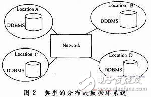 分布式处理技术物联网数据库设计方案