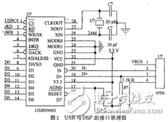 USB语音传输接口设计方案解析