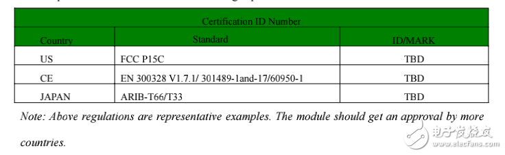 QCA9531无线AP模块(ITM-AP16)规格书