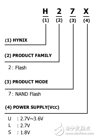　　Hynix NAND flash型号指南