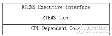 RTEMS嵌入式操作系统的简单介绍