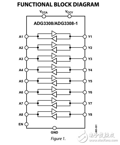 低电压1.15V至5.5V，8通道双向逻辑电平转换器adg3308/adg3308-1数据表