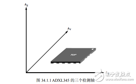 《STM32开发指南》第三十四章 ADXL345三轴加速度传感器