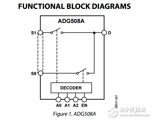4/8通道CMOS模拟多路复用器ADG508A/ADG509A数据表