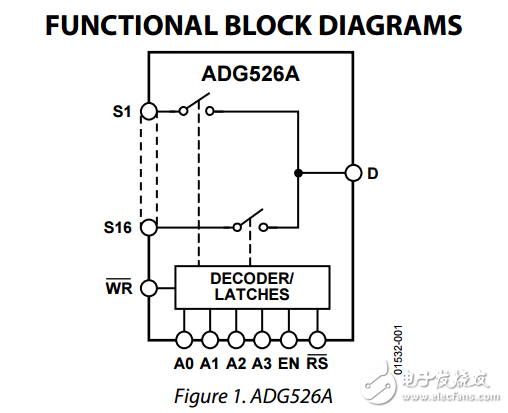 CMOS锁存8/16通道模拟多路复用器adg526a/adg527a数据表