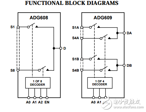 3/5伏4/8通道高电平性能模拟多路复用器ADG608/ADG609数据表