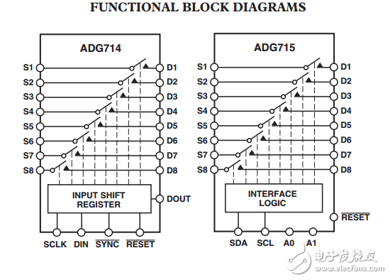 CMOS低电压串行控制的八进制的SPST开关ADG714/ADG715数据表