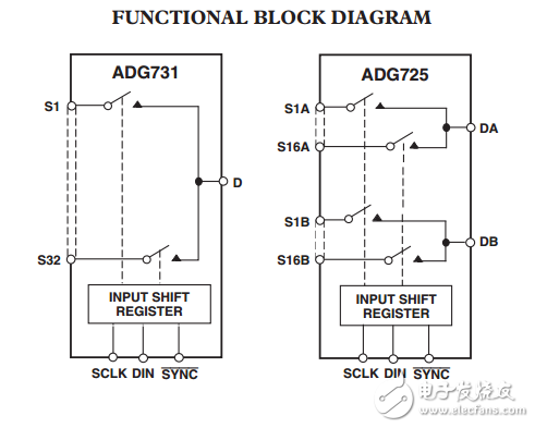 16/32通道串行控制4路模拟多路复用器ADG725/ADG731数据表
