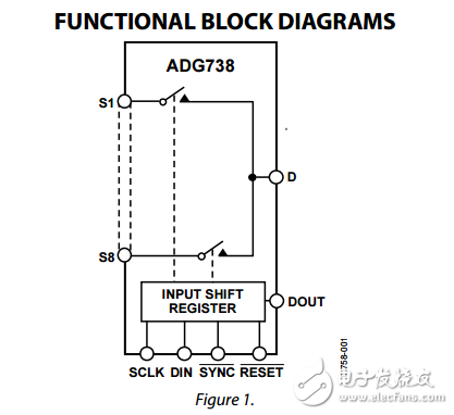 CMOS低电压3线串行控制矩阵开关adg738/adg739数据表