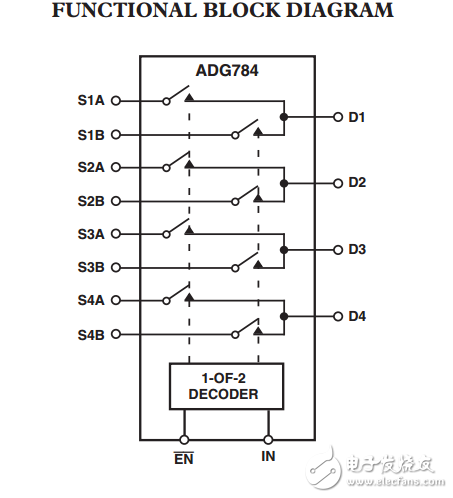 CMOS芯片级封装中的多路复用器ADG784数据表