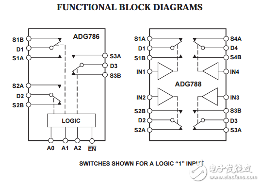 1.8V至5.5V，2.5V三/四路芯片规模封装SPDT开关ADG786/ADG788数据表 