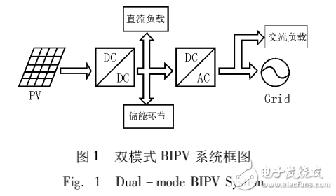 直流模块式BIPV系统简介与光伏MPPT跟踪器的设计