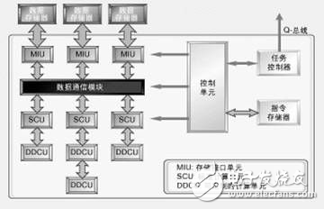 基于DSP设计MPEG-4无线视频产品的案例分析