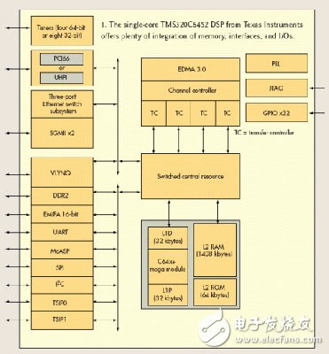 现代DSP芯片功能的扩展概述
