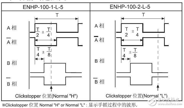 ENHP旋转编码器应用及接线