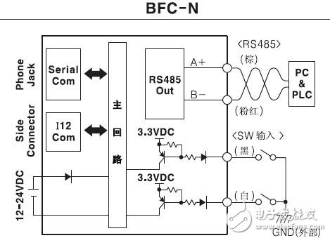 BFC系列光纤放大器通信转换器安装及接线