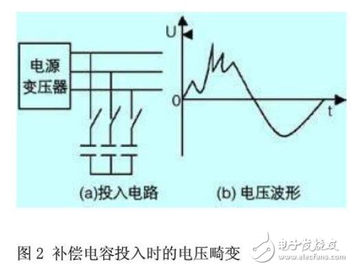 变频器调速系统的干扰及抑制方法
