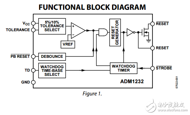 微处理器监控电路ADM1232数据表