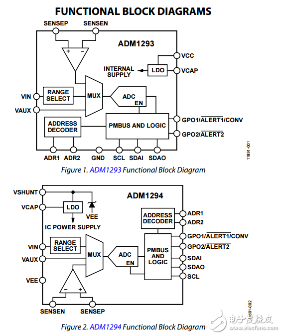 ADM1293/ADM1294与PMBus接口数字电源监视器数据表