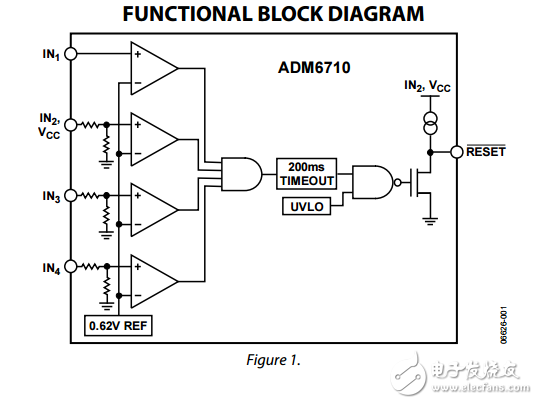 ADM6710低电压高精度三/四路电压微处理器监控电路