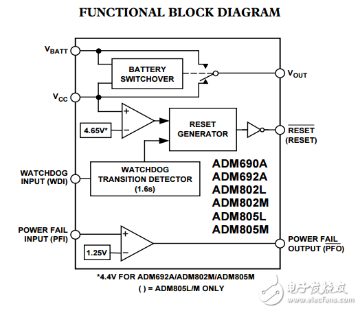 微处理器监控电路ADM690A/ADM692A/ADM802L/M/ADM805L/M数据表