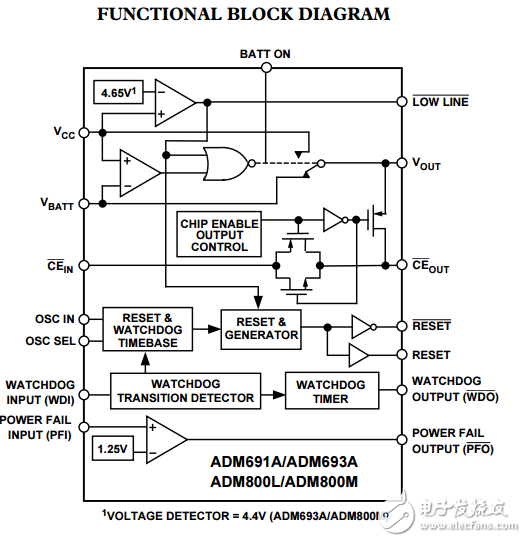 微处理器监控电路ADM691A/ADM693A/ADM800L/M数据表