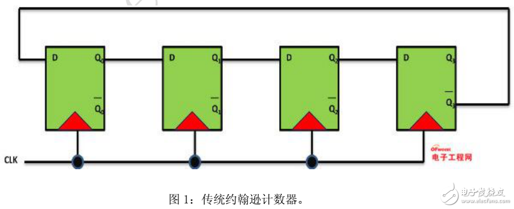 典型时序电路与门控时钟在时序电路中的应用设计
