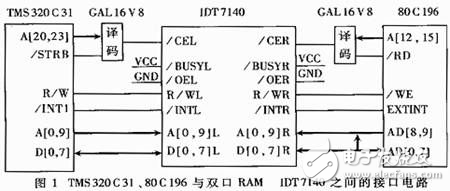 DSP和80C196双CPU高速实时控制系统设计方案