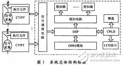 基于DSP和CPLD的低压断路器智能控制系统的设计方案