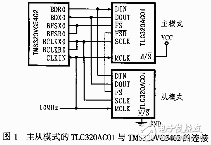 基于TLC320AC01与DSP的接口电路设计方案解析