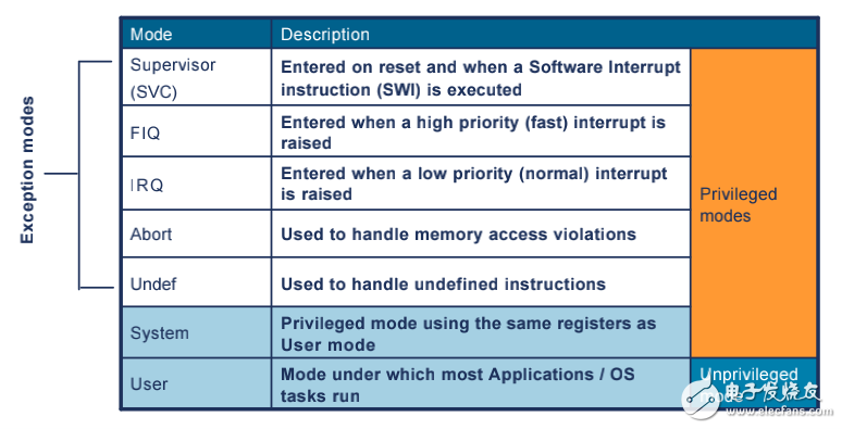 ARM_Architecture_Overview