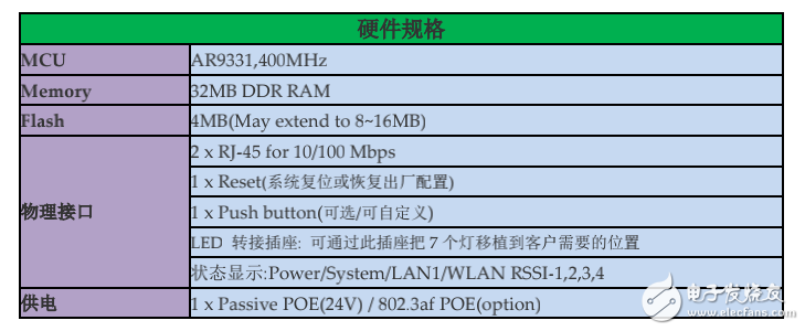AR9331高功率CPE/高功率无线AP/高功率无线网桥裸板