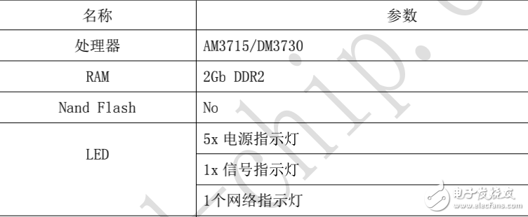 Cortex-A8 D37XX-KIT 设计规格书