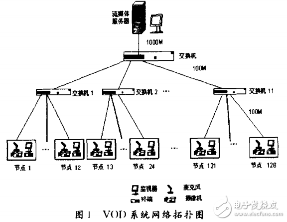 TI_DM642_VOD系统中OSD功能的设计与实现