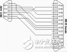 rs232串口接线图