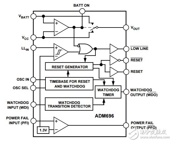 微处理器监控电路ADM696/ADM697数据表