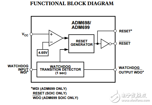 微处理器监控电路ADM698/ADM699数据表