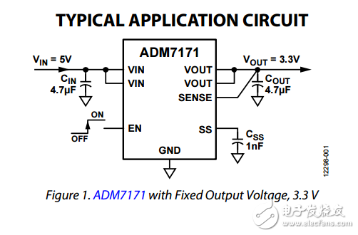 超低噪声高电源抑制比的CMOS LDO的ADM7171数据表