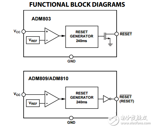 微处理器监控电路3引脚SC70和SOT-23封装ADM803/ADM809/ADM810数据表