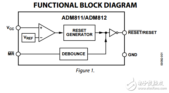 ADM811/ADM812与DSP芯片4引脚SOT-143微处理器监控电路