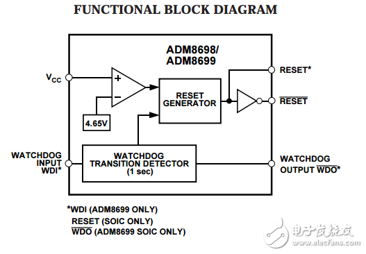 微处理器监控电路ADM8698/ADM8699数据表