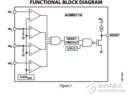 低电压高精度四路电压微处理器监控电路ADM8710数据表
