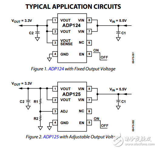 5.5伏输入500毫安低静态电流CMOS线性稳压器ADP124/ADP125数据表