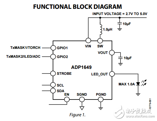 1.0A,I2C兼容接口的led闪存驱动器ADP1649数据表