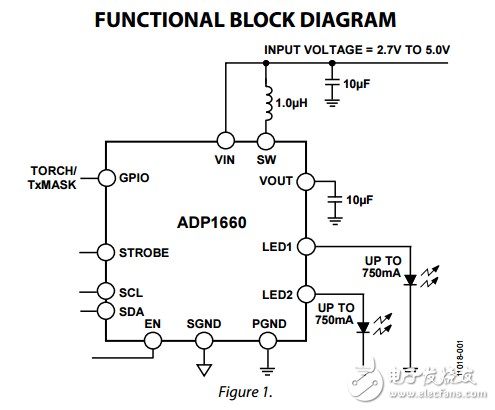 ADP1660双750毫安LED闪存驱动器与I2C兼容接口
