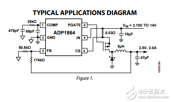 ADP1864恒定频率电流模式降压直流对直流控制器位置