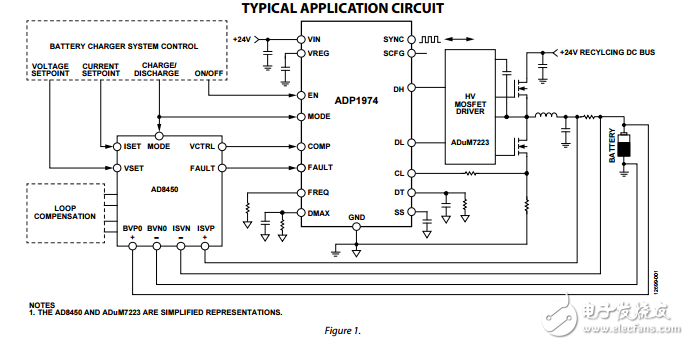 用于电池测试和成形的双向同步pwm控制器ADP1974数据表