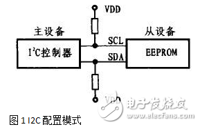 I2C总线控制器的工作原理及EEPROM的Linux驱动程序的设计