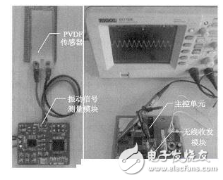 PVDF薄膜的优点与PVDF传感器和WSN的振动信号测量系统的介绍