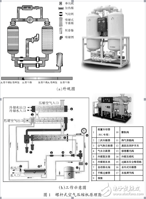 螺杆式空气压缩机及高压变频器在其中的应用介绍